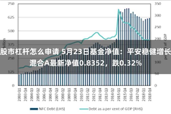 股市杠杆怎么申请 5月23日基金净值：平安稳健增长混合A最新净值0.8352，跌0.32%