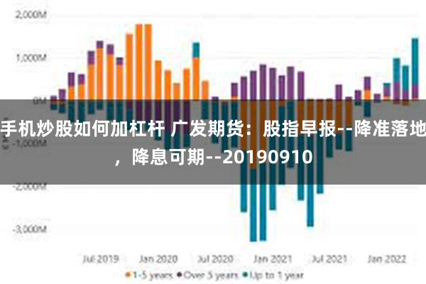 手机炒股如何加杠杆 广发期货：股指早报--降准落地，降息可期--20190910