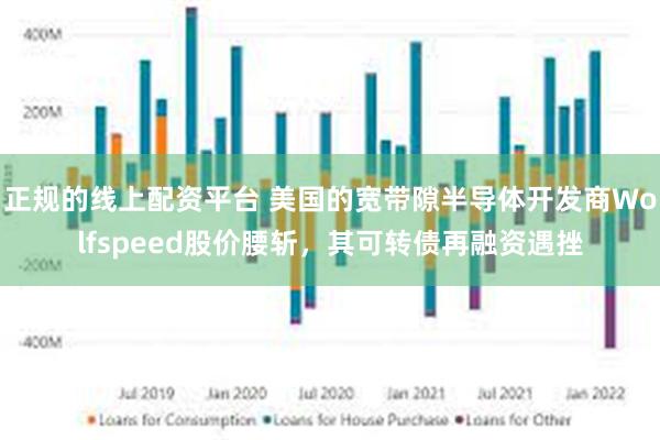 正规的线上配资平台 美国的宽带隙半导体开发商Wolfspeed股价腰斩，其可转债再融资遇挫