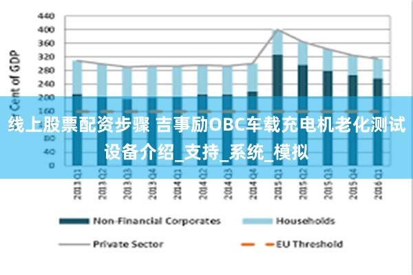 线上股票配资步骤 吉事励OBC车载充电机老化测试设备介绍_支持_系统_模拟