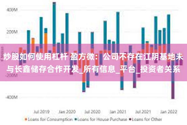 炒股如何使用杠杆 盈方微：公司不存在江阴基地未与长鑫储存合作开发_所有信息_平台_投资者关系